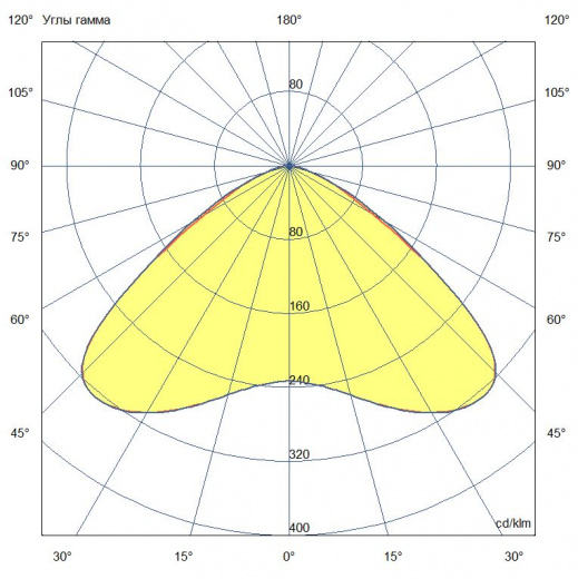 Прожектор 250 D Экстра ES 5000К 120°