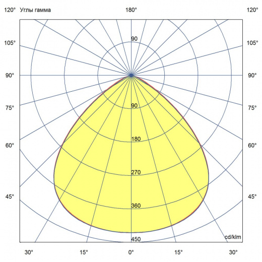 Магистраль v3.0 Трос Мультилинза 100 ES 4000К 90°
