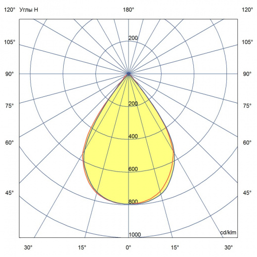Плазма v2.0 1500 ES 6500К 60°
