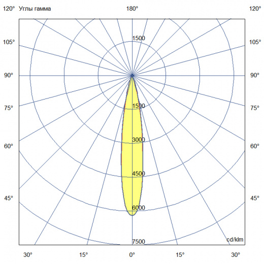 Плазма 2000 S ES 4000К 12°