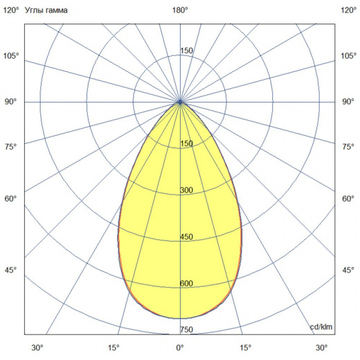Прожектор 250 S CRI90 ES 5700К 60°