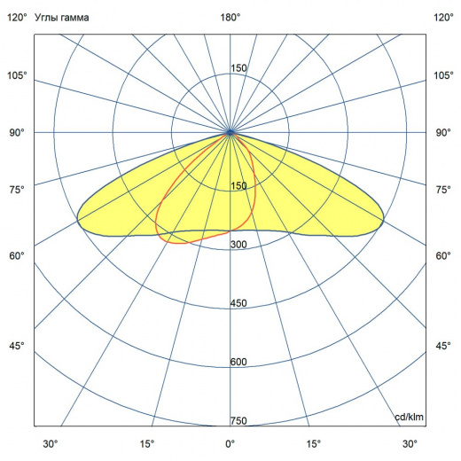 Гроза 60 XS CRI80 ES 2700К 155×70°