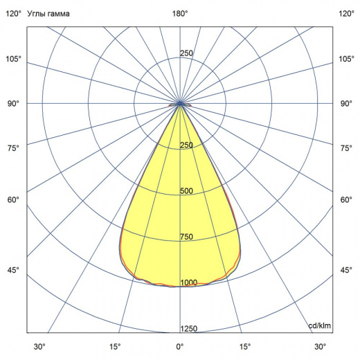 Плазма v2.0 1500 ES 3000К 45°