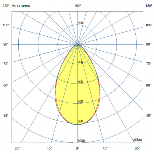 Профи Нео 100 M ES 4000К БАП (800лм 1,5ч) 60°