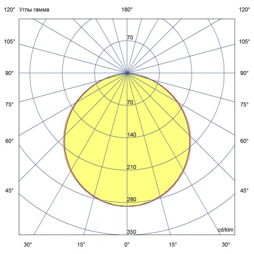 Элегант Встраиваемый 20 500мм ES 4000К