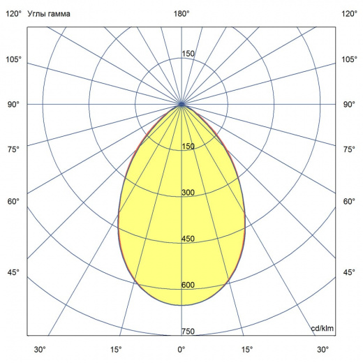 Магистраль v3.0 Трос Мультилинза 100 ES 5000К 60°