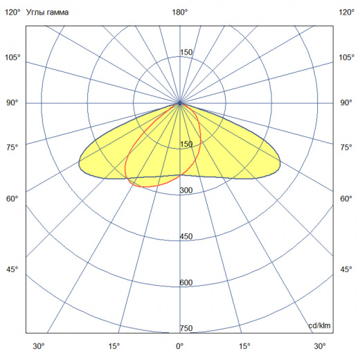 Гроза 80 M v2 Экстра ES 3000К 155×70°