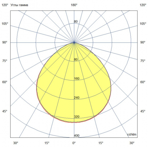 Профи Нео 240 L ×2 Термал Плюс ES 3000К 120° Матовый