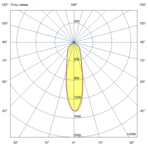 Плазма 1200 X Оптима ES 3000К 30°