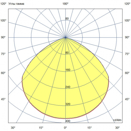Профи Нео 90 M Термал Плюс ES 5000К 120° Прозрачный