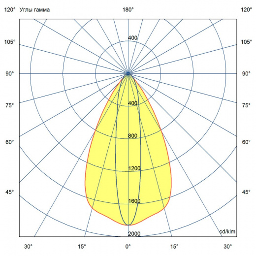 Прожектор К 10 250мм ES 5000К 10×65°
