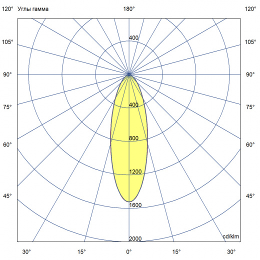 Плазма Нео 480 ×4 M ES 5000К 35°