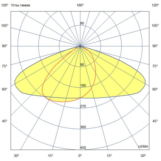 Гроза 280 L v2 ES 5000К 155×70°