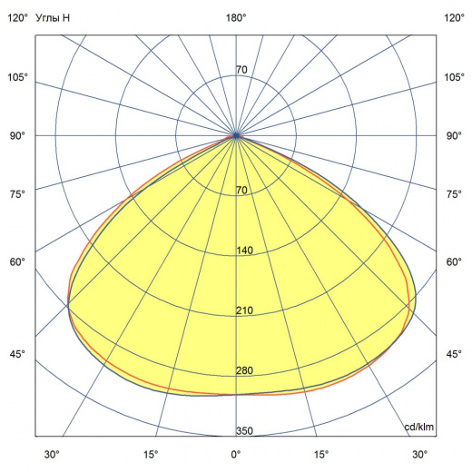 Магистраль v3.0 Трос 50 ES 3000К 120°