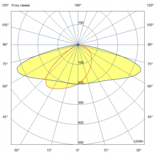 Плазма 1200 X Оптима ES 5000К 155×85°