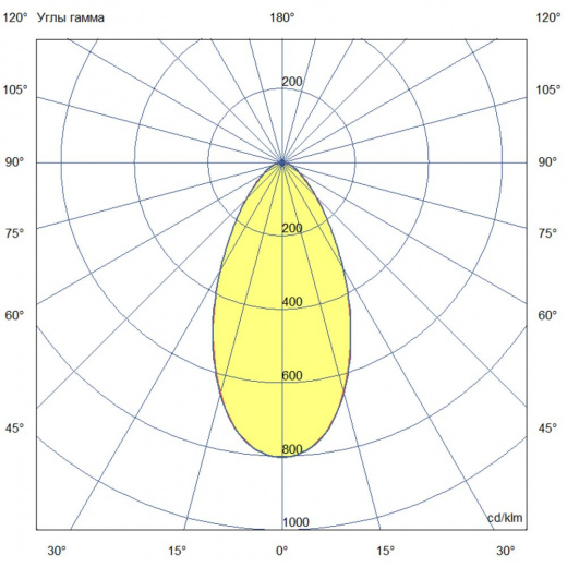 Прожектор 250 S CRI90 ES 5700К 55°