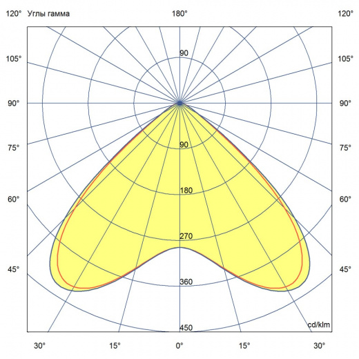 Прожектор 150 S CRI90 ES 5700К 90°