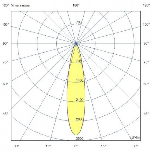 Прожектор 140 X RGBW DMX ES 4000К 25°