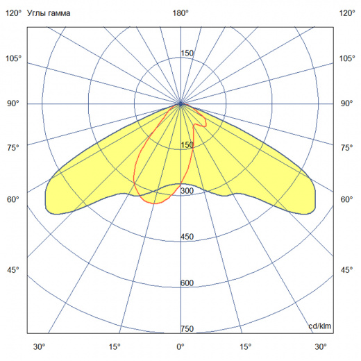 Плазма 2000 S ES 5000К 135×55°