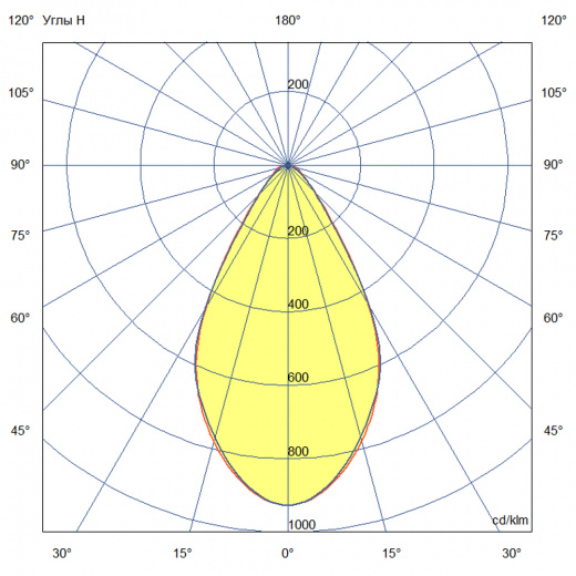 Плазма 2000 S ES 5000К 60°