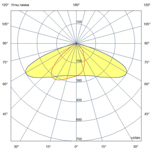 Гроза 20 XS Лайт ES 5000К 155×70°