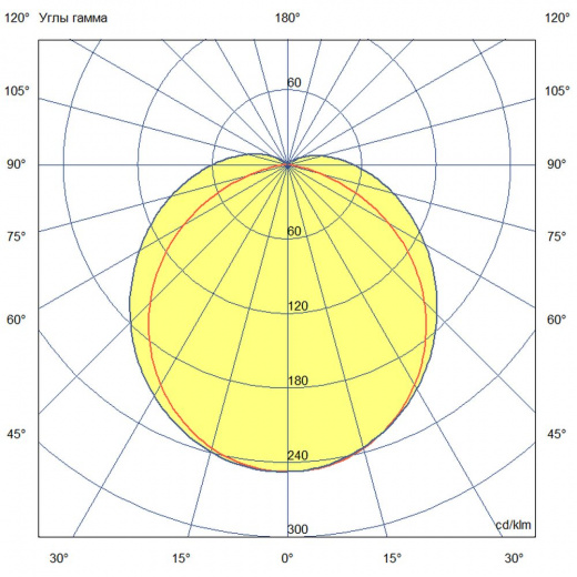 Лайтбар 20 1090мм ES 5000К Опал