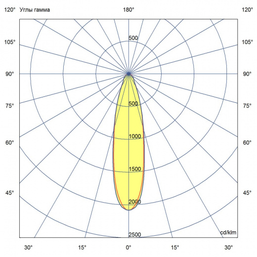 Прожектор 200 S CRI90 ES 5700К 25°