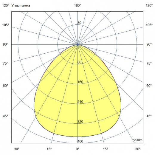 Прожектор 140 X RGBW DMX ES 4000К 100°