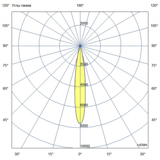 Барокко 40 500мм Оптик RGBDMX 15° ES
