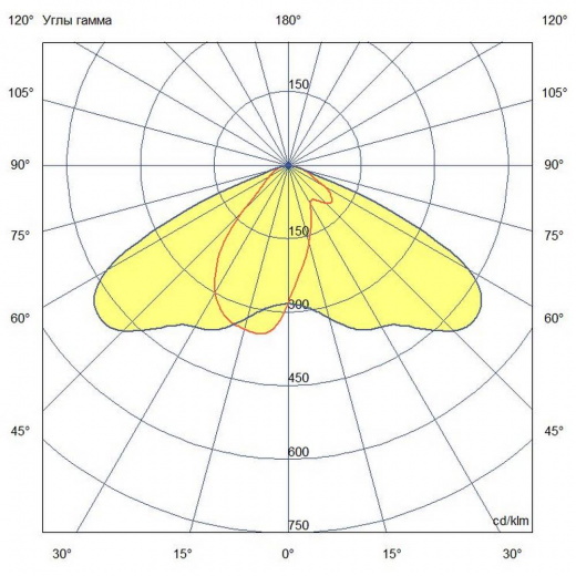 Гроза 80 S ES 5000К 135×55°
