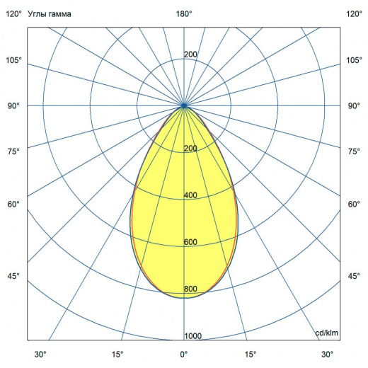 Профи Нео 50 M Термал ES 5000К 60°
