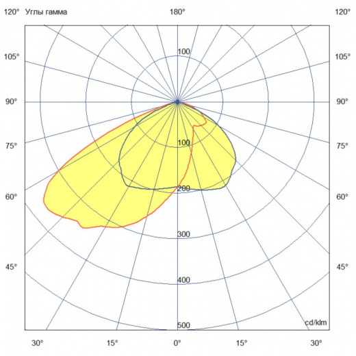 Плазма 1200 X Оптима ES 5000К 125×65°