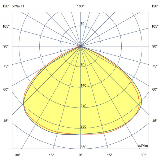 Профи v2.0-50-К-1265Б-Ex ES
