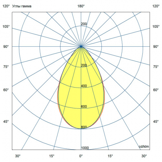 Профи 200 Термал ES 3000К 60°