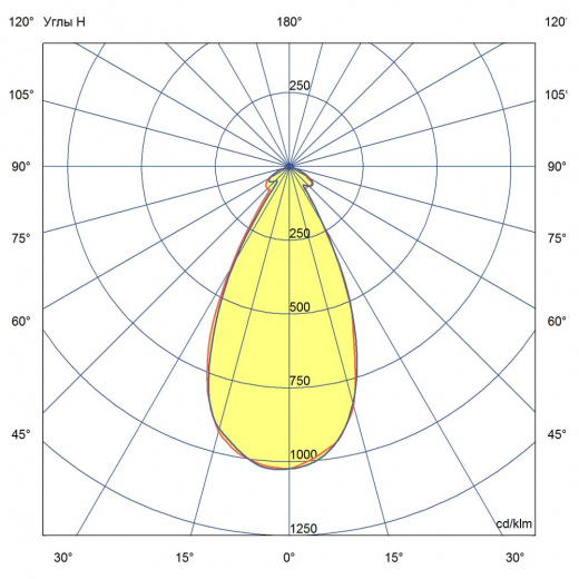 Прожектор v2.0-90-К-4530-Ex ES