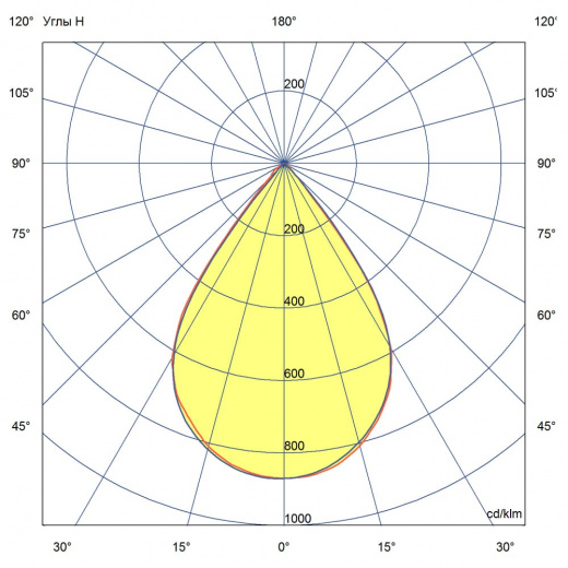 Магистраль v3.0 Трос 50 ES 6500К 60°