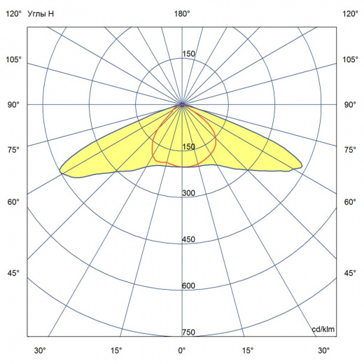 Магистраль v3.0 Трос 100 ES 6500К 140×85°