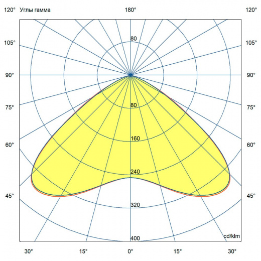 Профи Нео 80 M Термал ES 5000К 120°