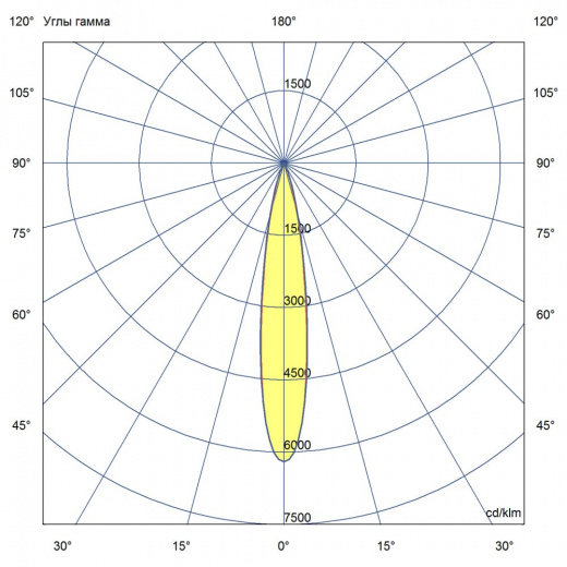 Прожектор 250 S CRI90 ES 5700К 12°