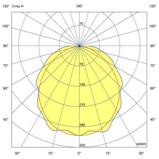 Айсберг v2.0 20 1200мм Эко Л ES 5000К Прозрачный