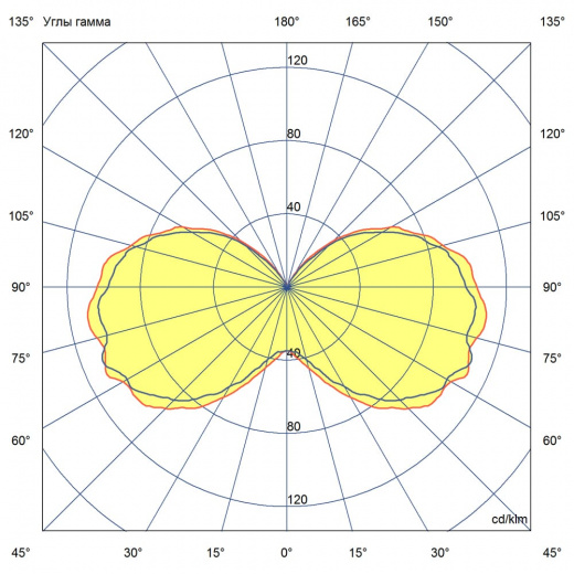 Желудь 15 Эко ES 3000К