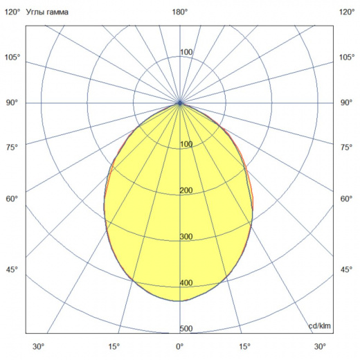 Плазма 1200 X Оптима ES 3000К 85°