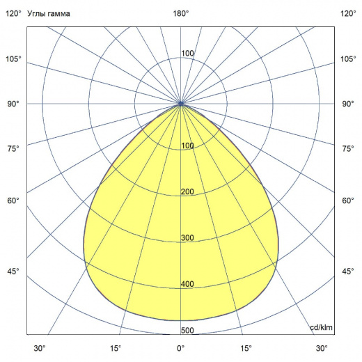 Прожектор Нео 70 ЭКО M ES 5000К 90°