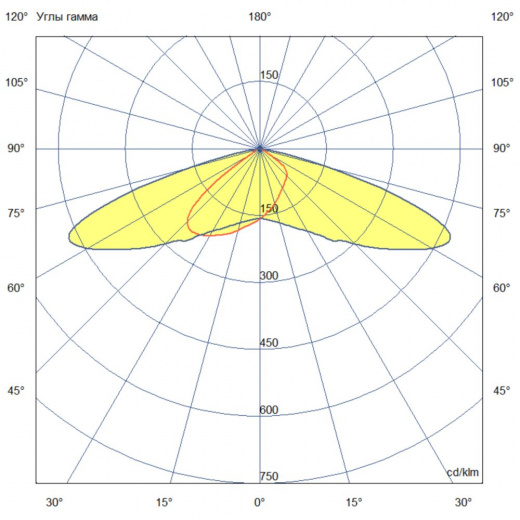 Квартал 50 ES 5000К 155×70°
