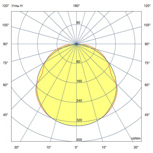Светодиодная лампа Е27-Д 50 COB ES 6500К