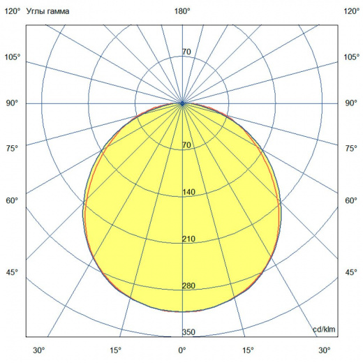Кронос 12 Эко ES 5000К БАП (390лм 1,5ч)