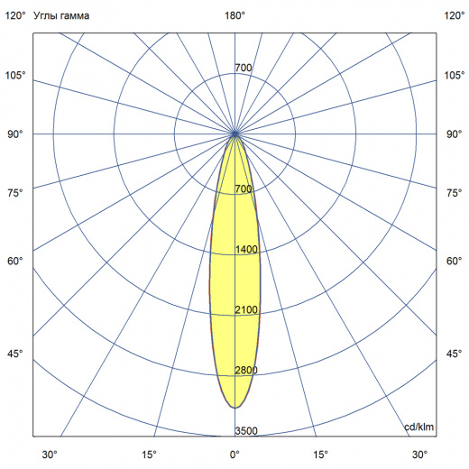 Плазма Нео 720 ×6 M ES 5000К 20°