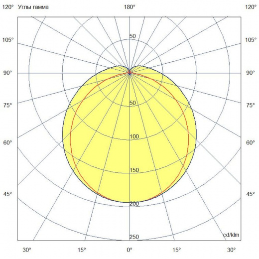Айсберг v2.0 40 1200мм БАП (350лм 3ч) ES 3000К Опал