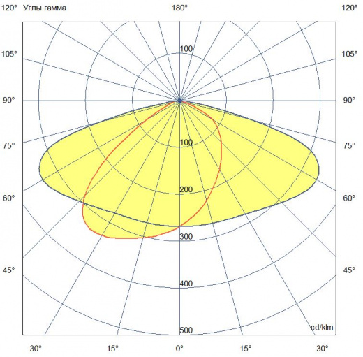 Боул Консоль 150 ES 3000К 155×85°