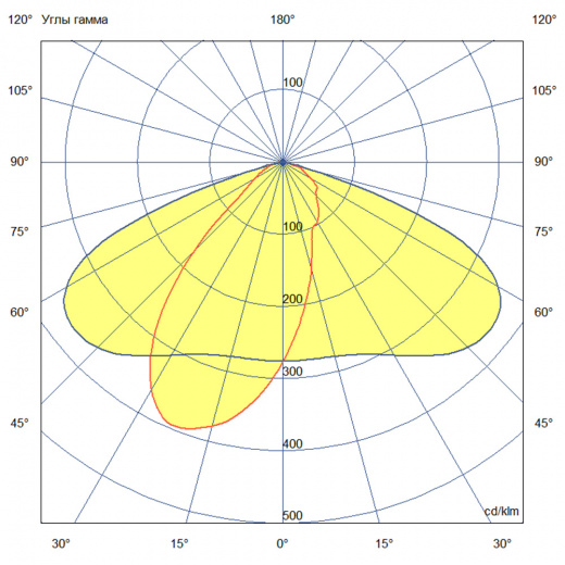 Гроза 90 M v2 Экстра ES 4000К 140×50°